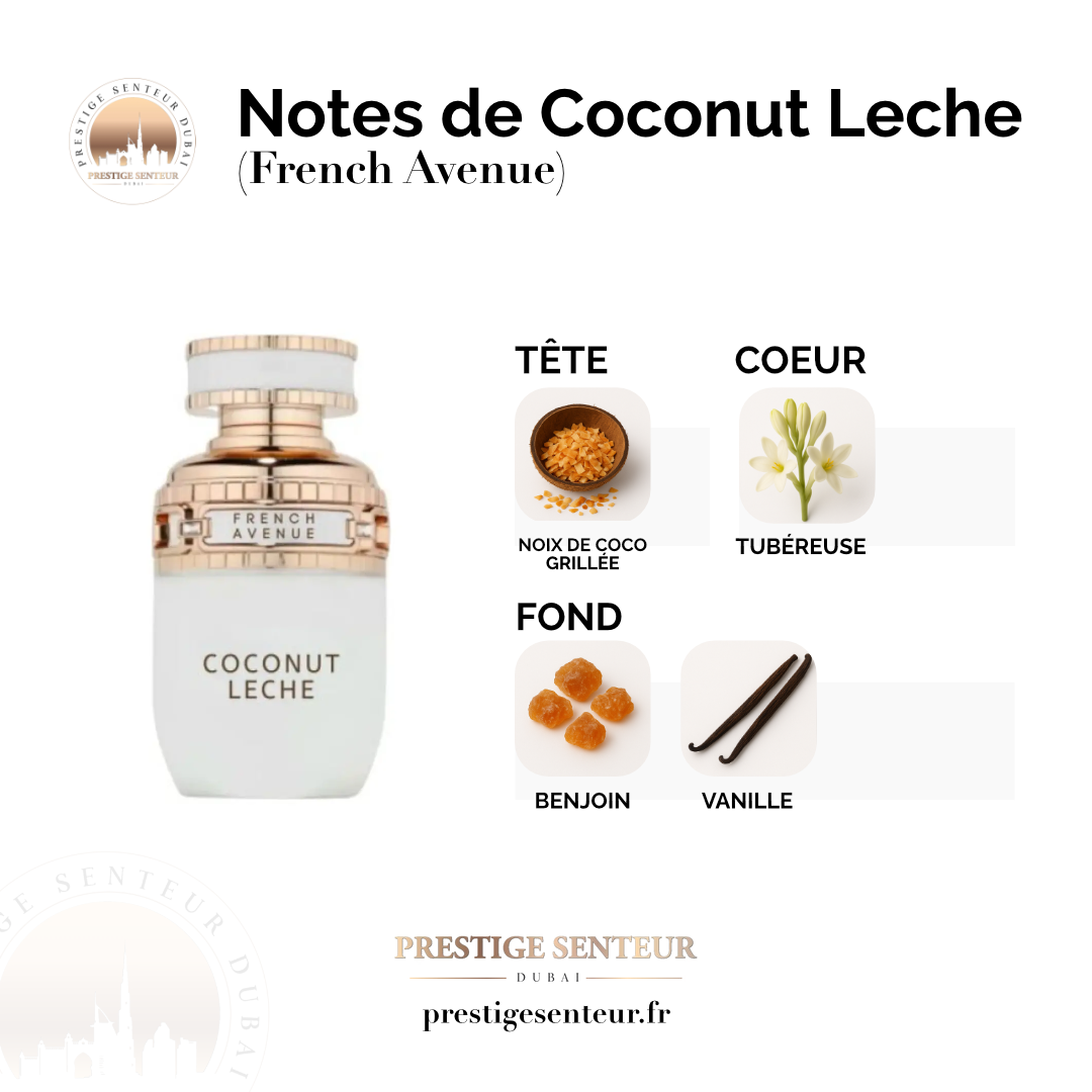 Coconut Leche 80 mL - French Avenue Eau de parfum