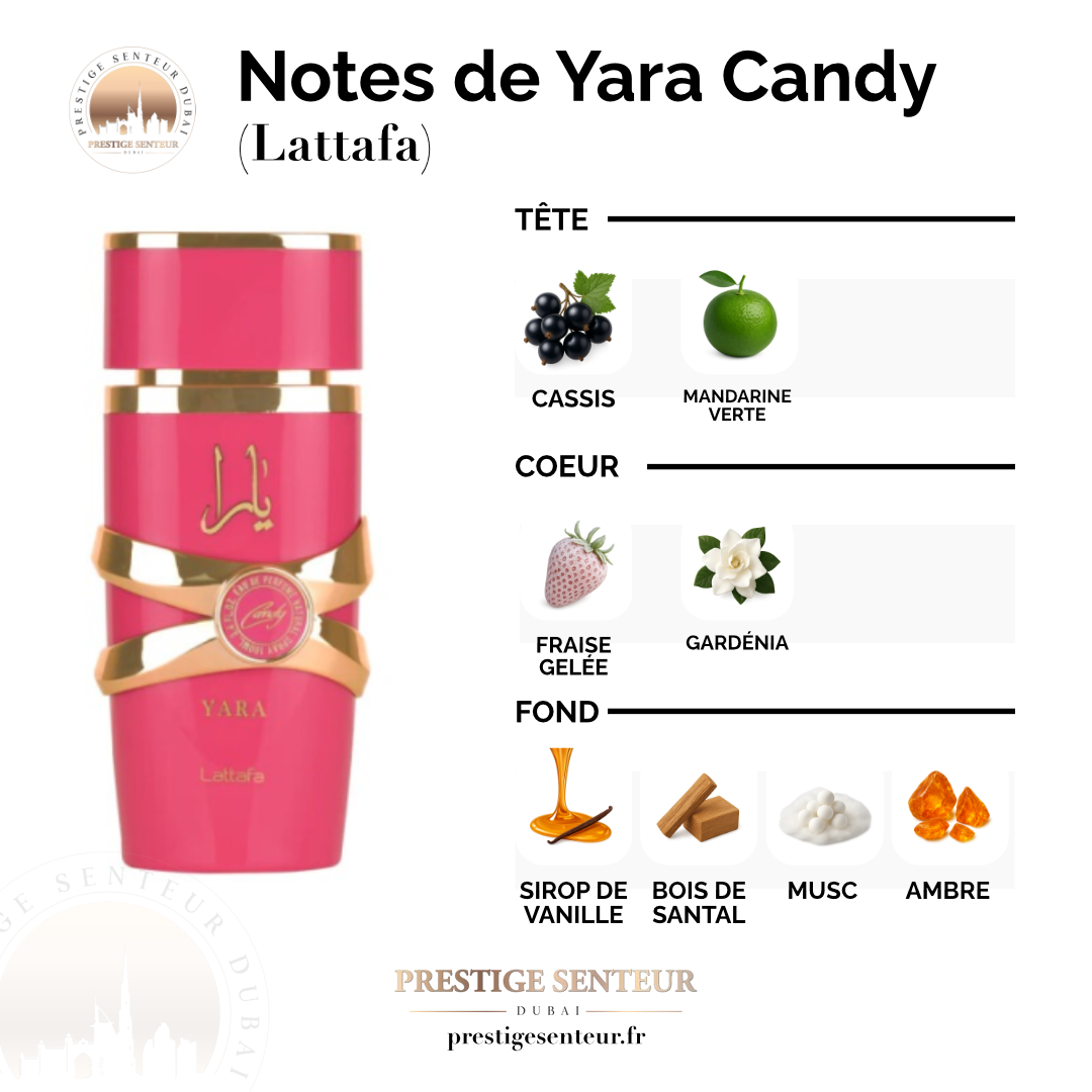 Yara Candy 100 mL - Lattafa Perfumes Eau de parfum