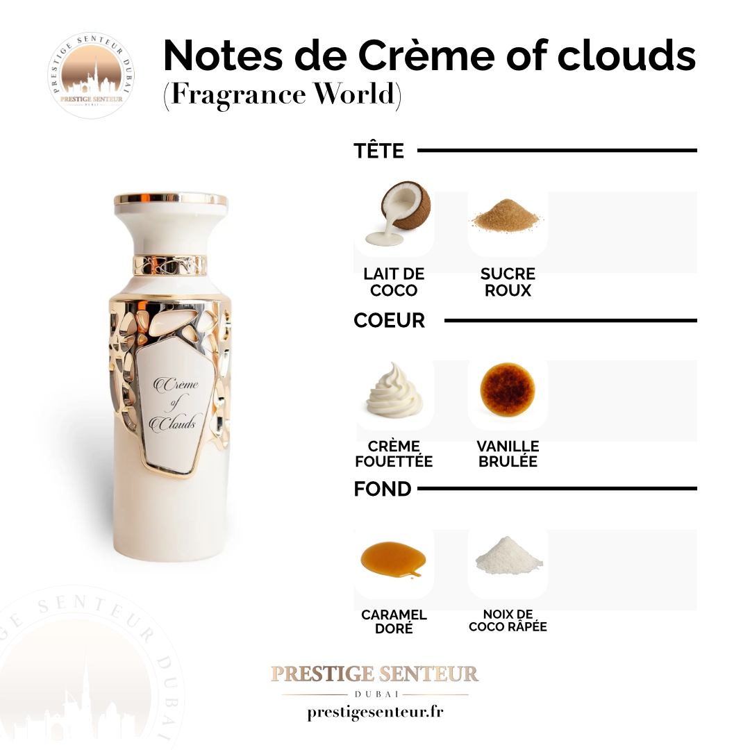 Crème of clouds 100 mL - Fragrance World Eau de parfum