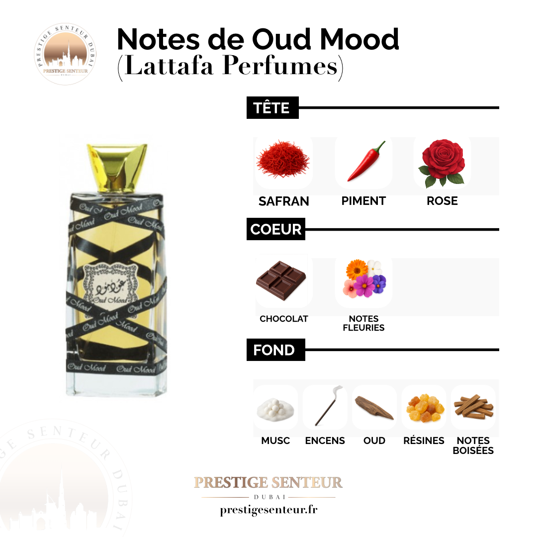 Oud Mood 100 mL - Lattafa Perfumes Eau de parfum