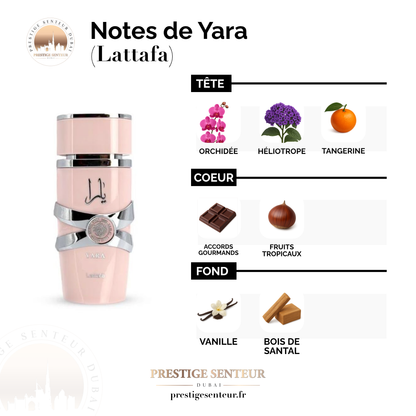 Yara 50 mL - Lattafa Perfumes Eau de parfum